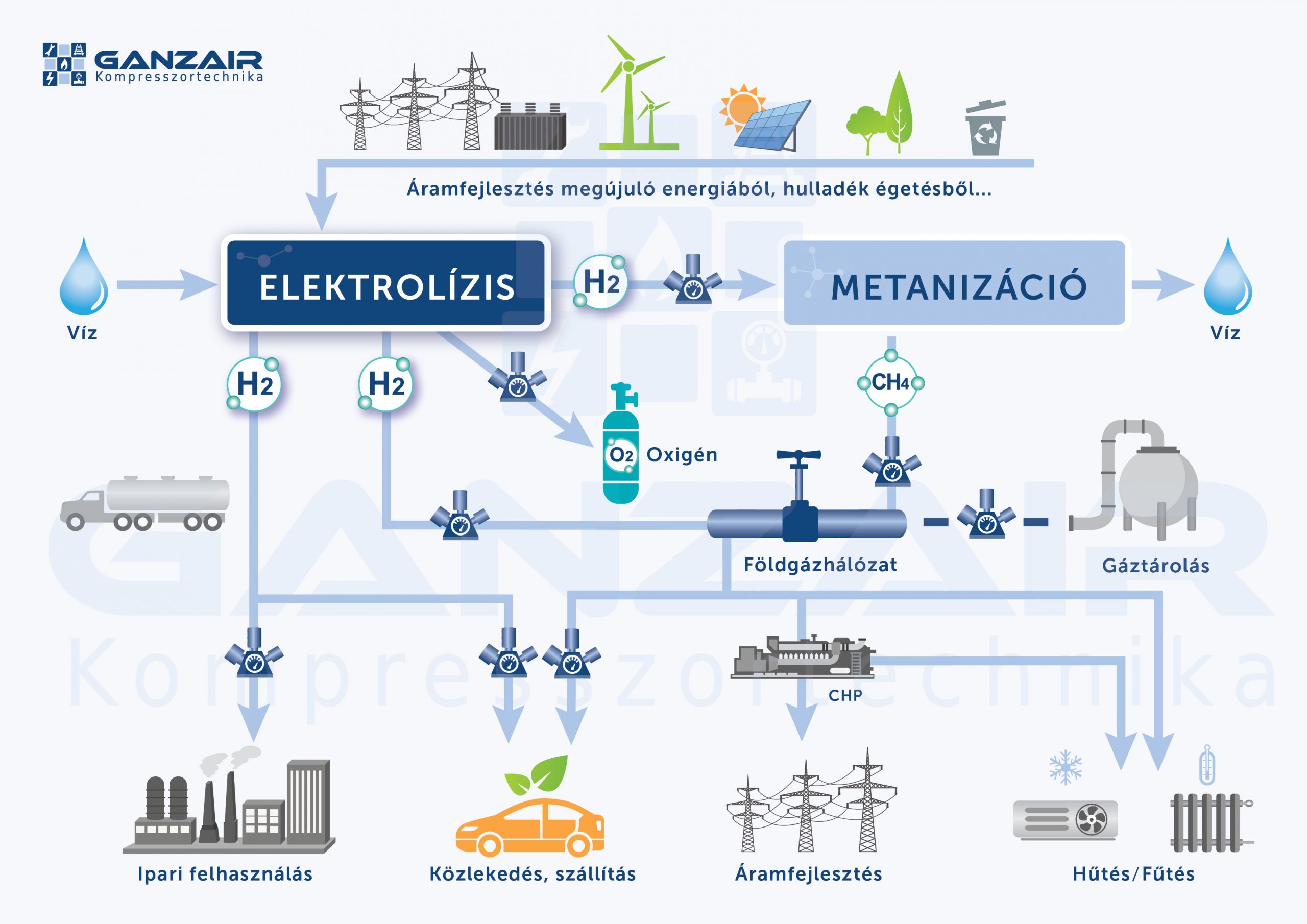 09_HU_alnyomattal_vektor A4 infografika Hidrogen