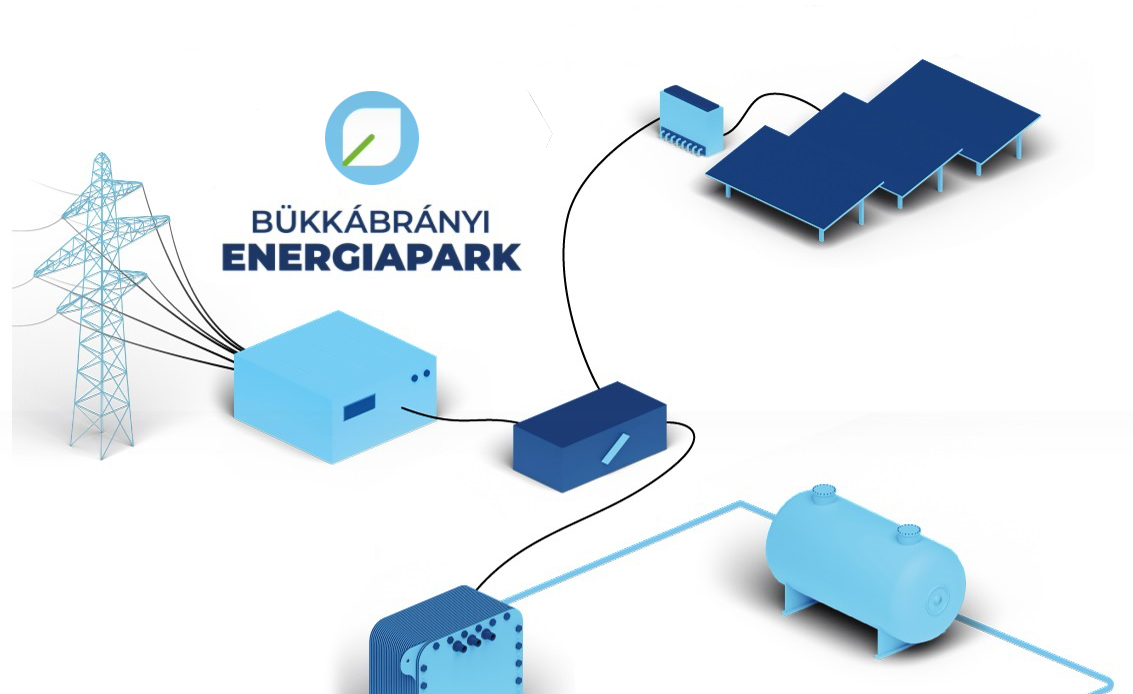 Kettőből kettő: Magyarország második zöldhidrogén projektjéhez is a Ganzair szállítja a hidrogéntermelő és -tároló berendezéseket